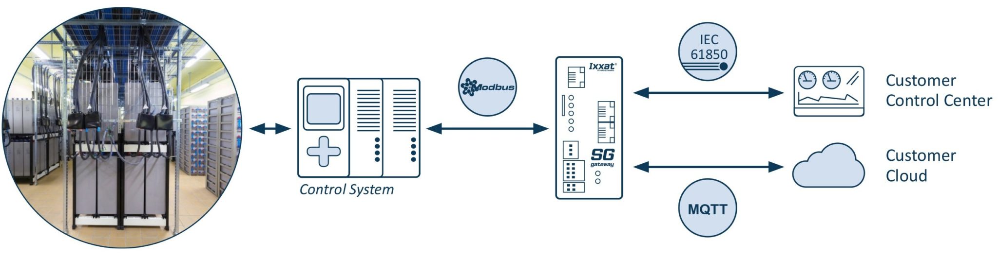 HMS Networks | How to make energy network monitoring easy and secure ...