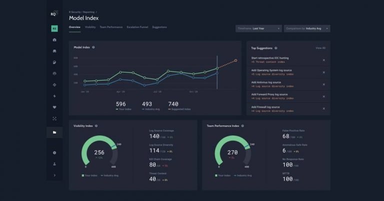 ReliaQuest launches new GreyMatter capabilities to measure and manage ...