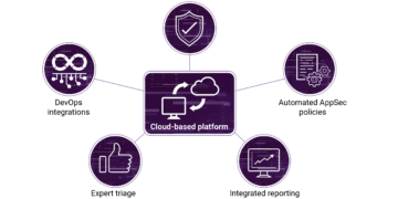 Synopsys’ fully integrated SaaS offerings levels up application security testing