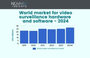 Novaira Insights