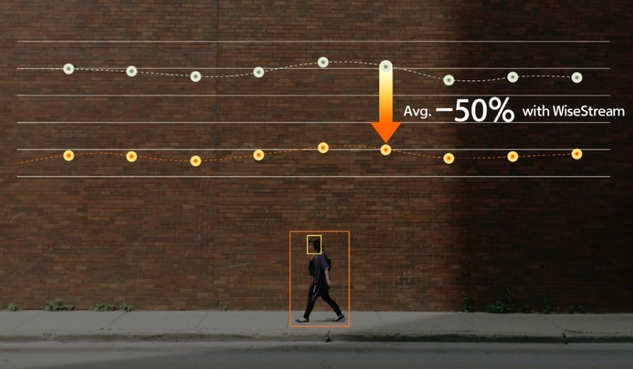 Hanwha Vision whitepaper