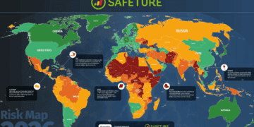 Safeture