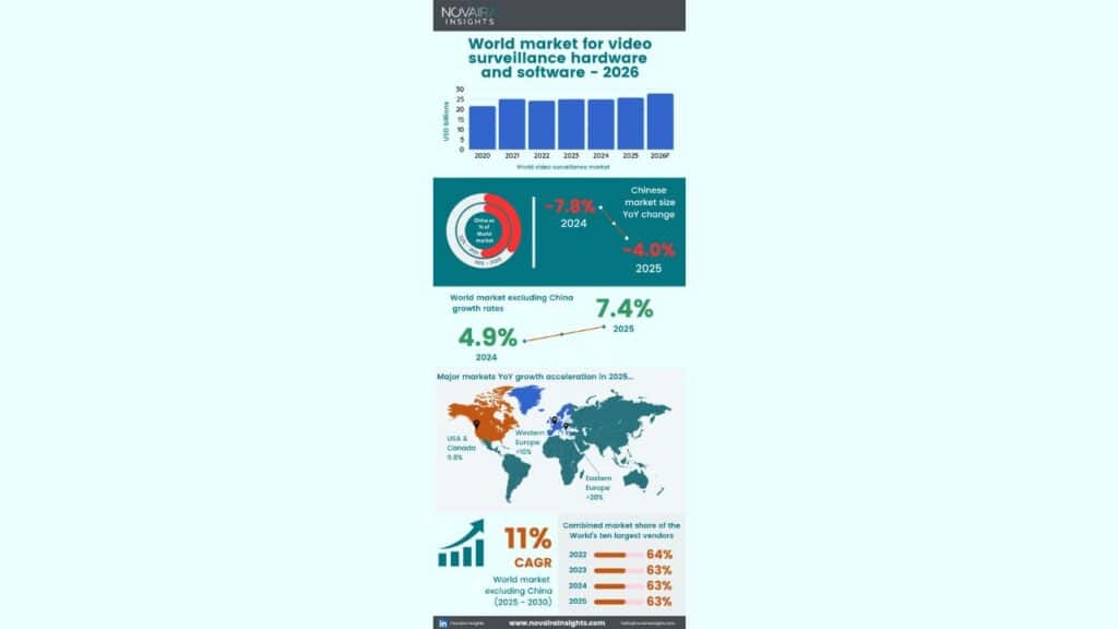Novaira Insights
