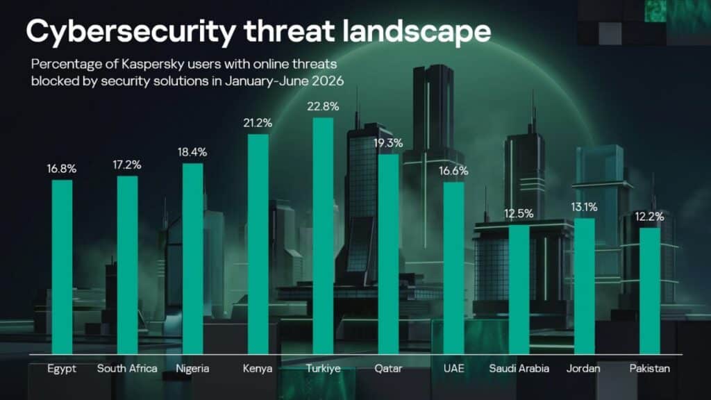 Kaspersky